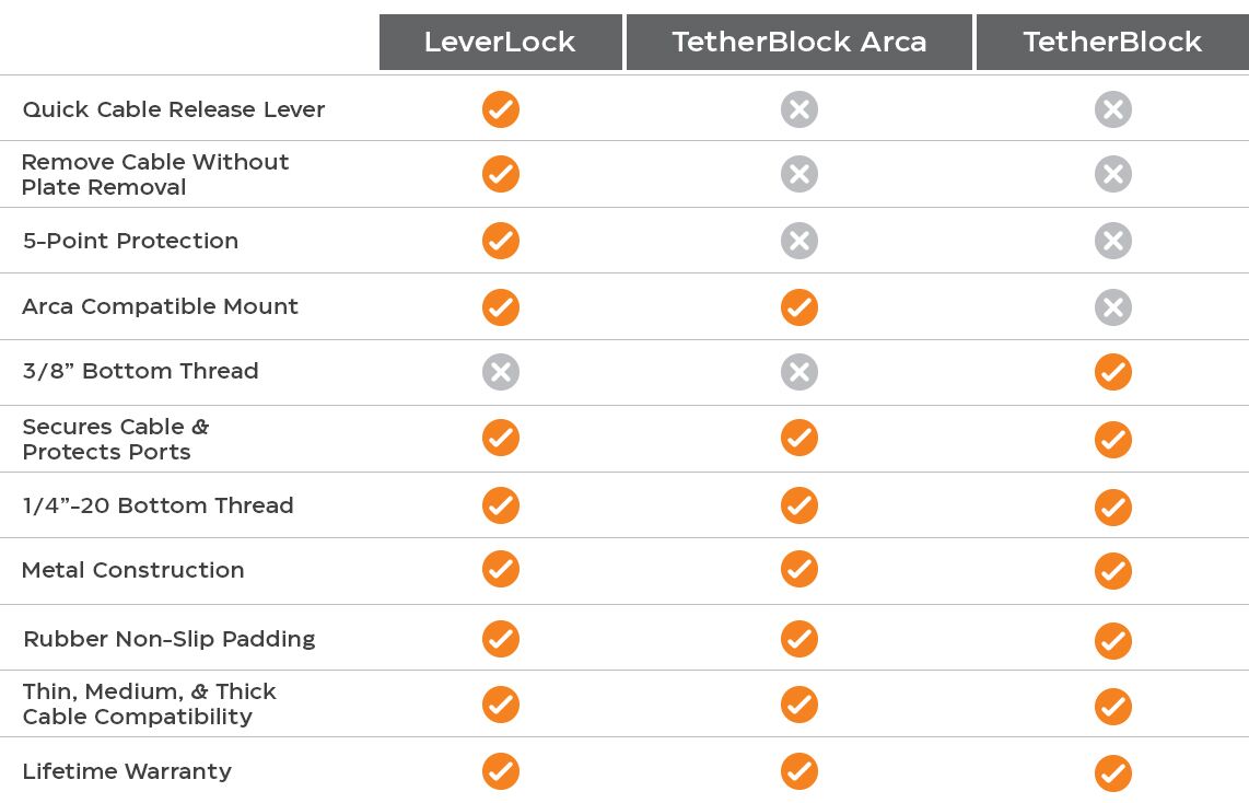 TetherBlock® Arca | Tether Tools TetherBlock® Arca | Tether Tools