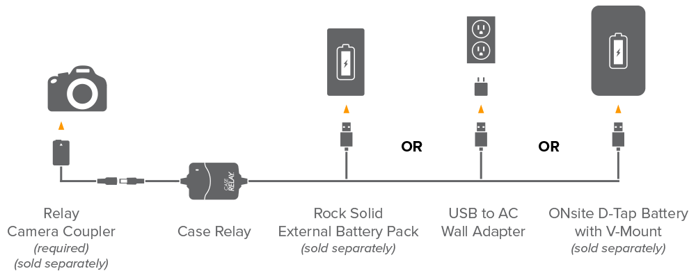 case-relay_setup