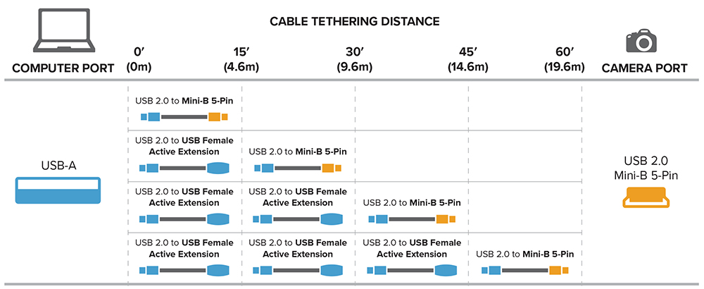 Optimal Tethering Distance Chart