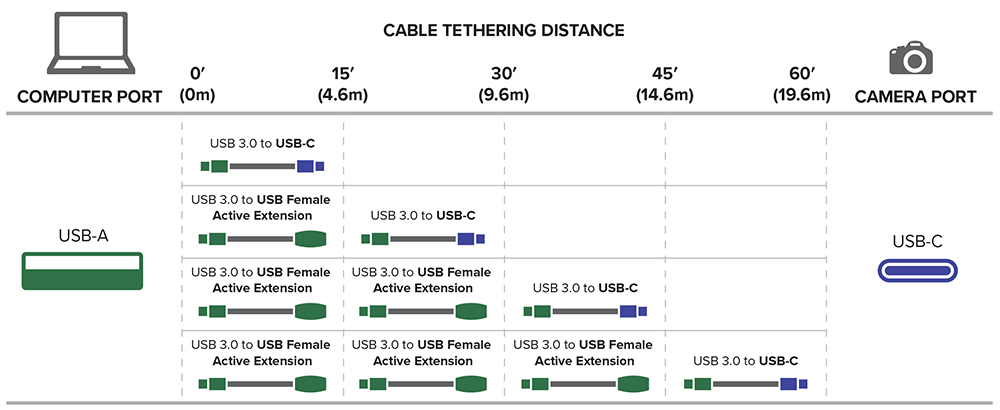 optimal tethering distance chart