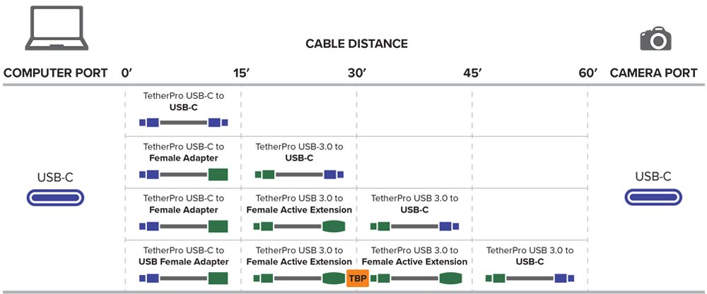 Optimal Tethering Distance Chart