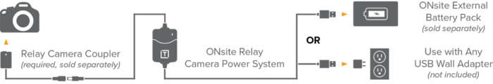 ONsite Relay A Infographic