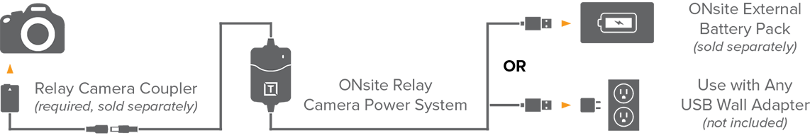 ONsite Relay A Power Setup