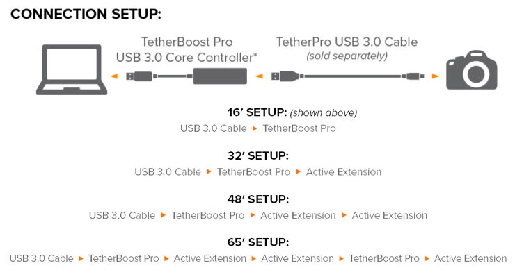 Tether Boost Pro Connection Setup