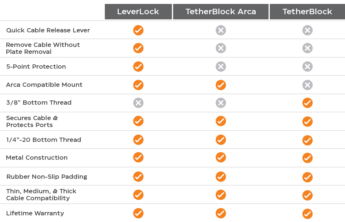 LeverLock TetherBlock Comparison Chart